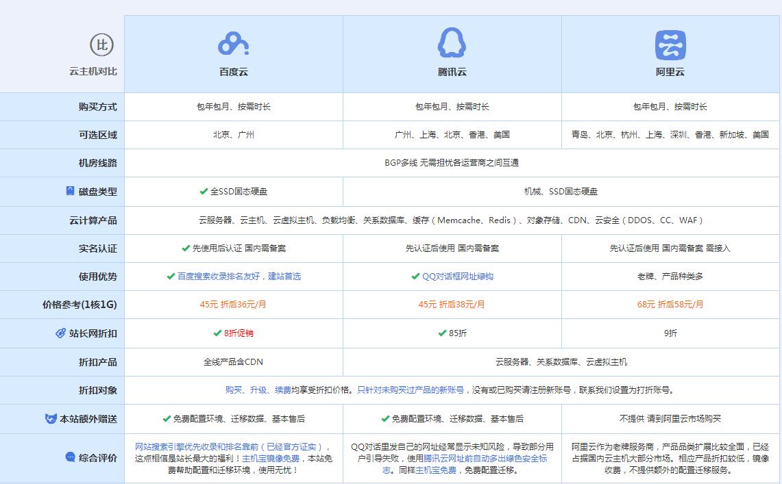 北塔云主机代理对比.jpg